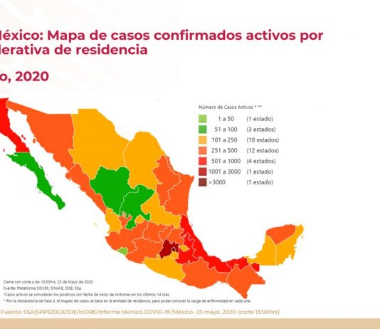 Hay 65,856 casos confirmados acumulados de COVIDー19