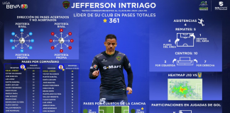 Jefferson Intriago ha Cobrado Relevancia con FC Juárez