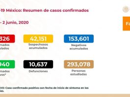 En México aumentan los fallecidos por COVID-19