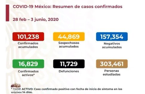 COVID19 México el día con más fallecidos