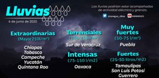 "Cristobal" en el Sureste Mexicano