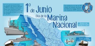 DIA DE LA MARINA NACIONAL