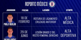 Reporte Médico de la Máquina