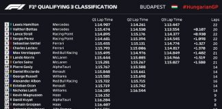 Posiciones de Salida Hungría F1